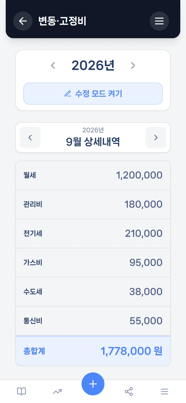 고정비 관리 — 12개월이 가로로 펼쳐진 표