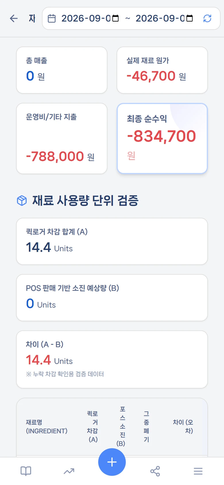 재고 분석 리포트