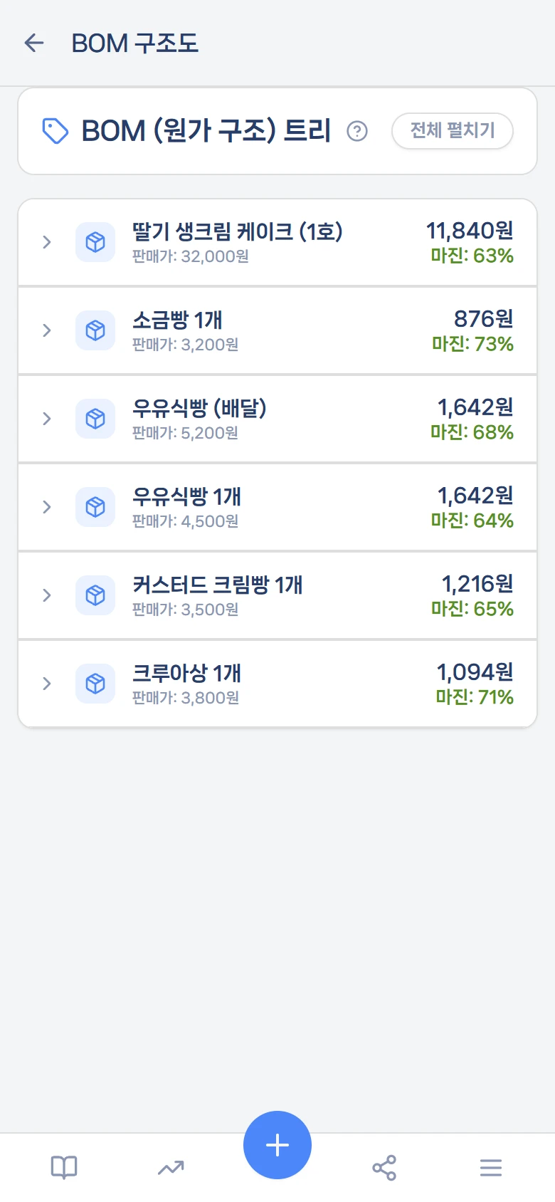 BOM 구조도 — 메뉴 → 반죽 → 재료