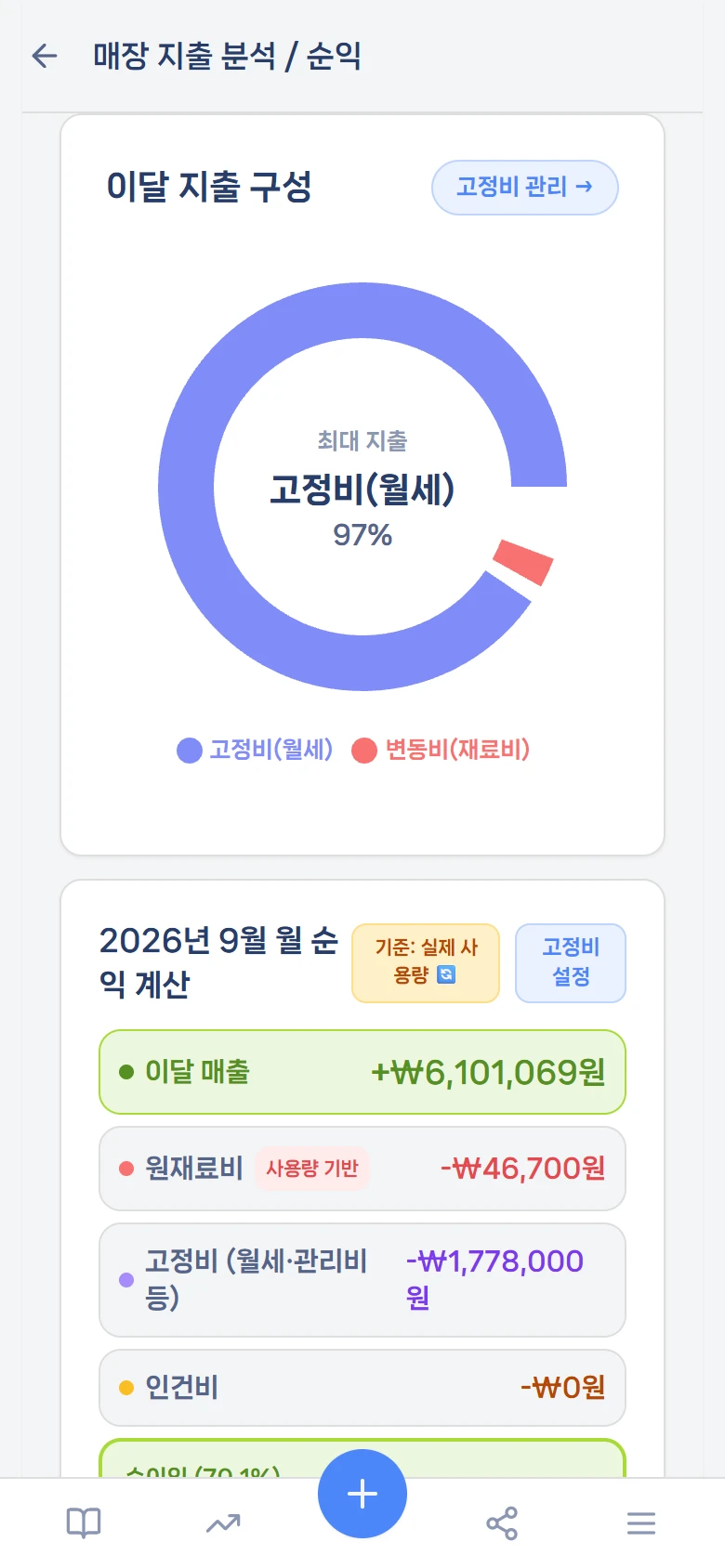 매장 지출 분석 / 순익