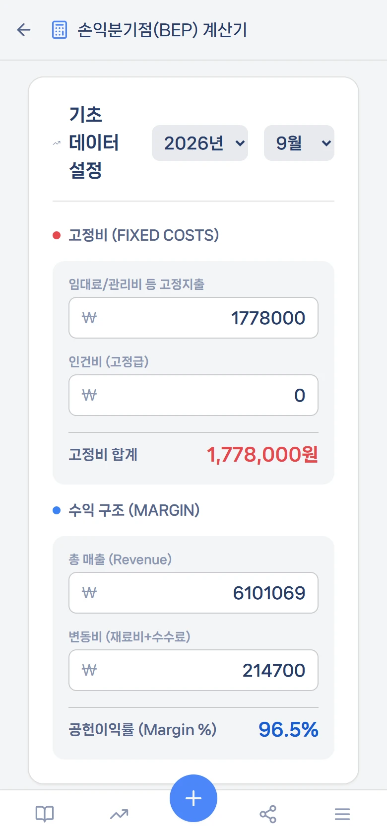 손익분기점 — 얼마를 팔아야 본전인가