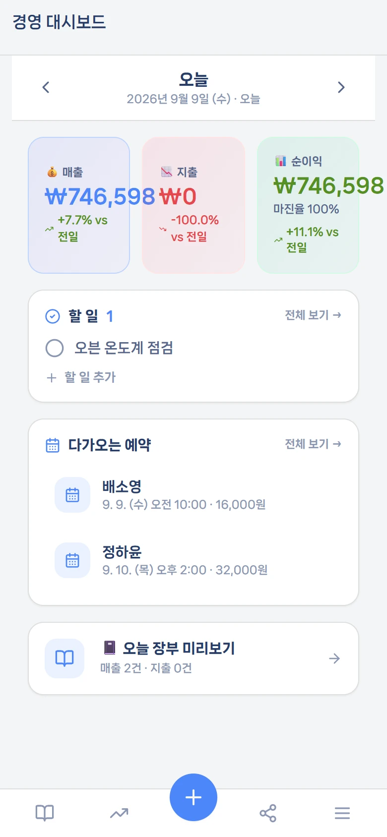 경영 대시보드 — 오늘 하루