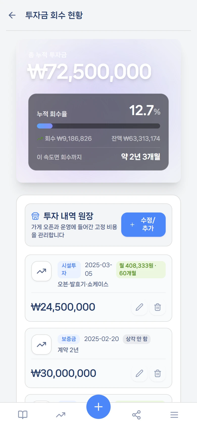 투자금 회수 현황