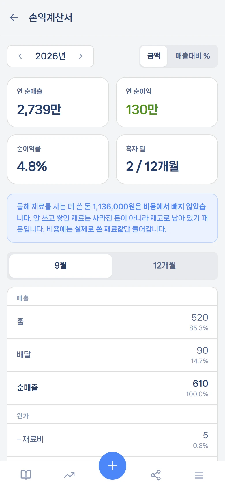 손익계산서 — 12개월을 한 장에